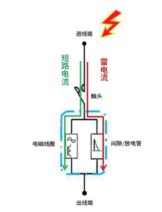 浪涌后備保護器怎么選擇？