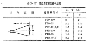 管型避雷器和保護(hù)間隙-管型避雷器的安裝、運(yùn)行和檢修(連載1)【易造防雷】