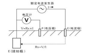 浙江接地電阻測試儀企業(yè)綜合實力哪家強？【易造防雷】