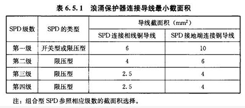 浪涌保護器接線方法-浪涌保護器連接導(dǎo)線最小截面積